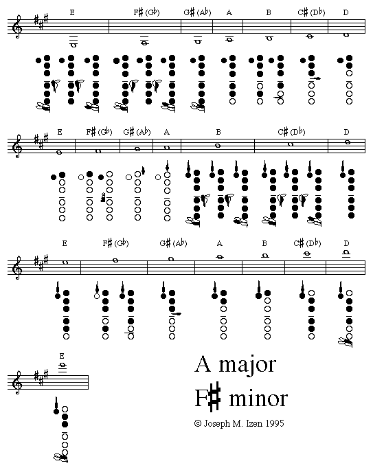 Chromatic Scale Clarinet