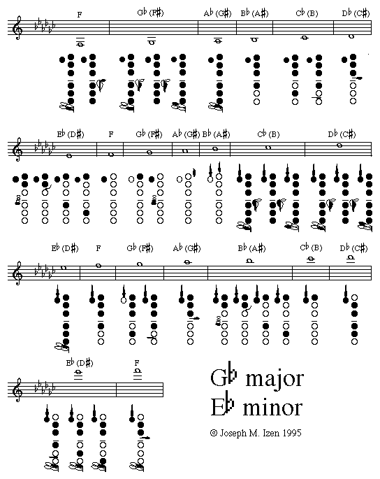 Full Range Clarinet Finger Chart